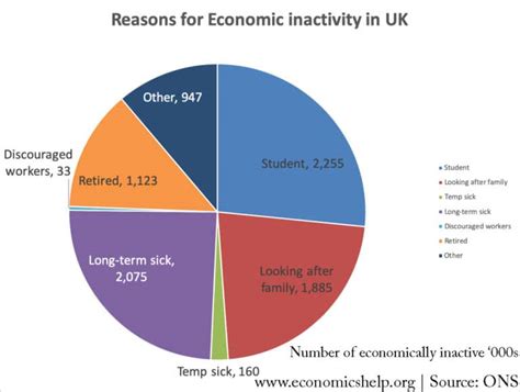 greenwich labour market|Greenwich's employment, unemployment and economic inactivity .